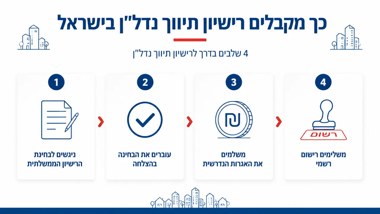 תהליך הוצאת רישיון תיווך מול רשם המתווכים