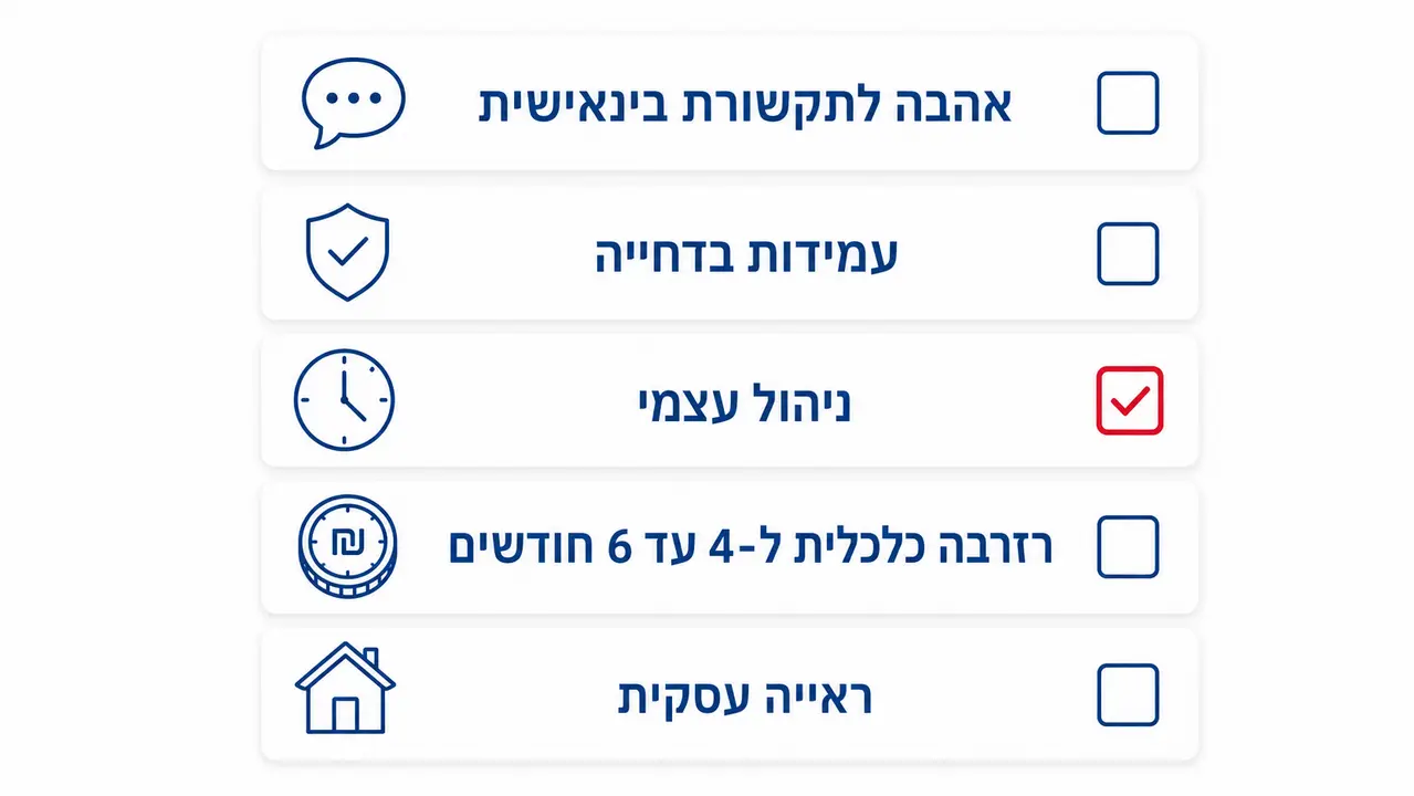 צ'ק ליסט אישי להחלטה האם להתחיל קריירה בתיווך נדלן