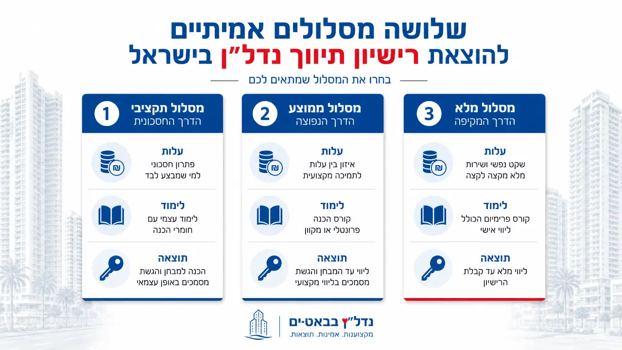 טבלת עלויות מסלולי רישיון תיווך מההתחלה ועד הסוף