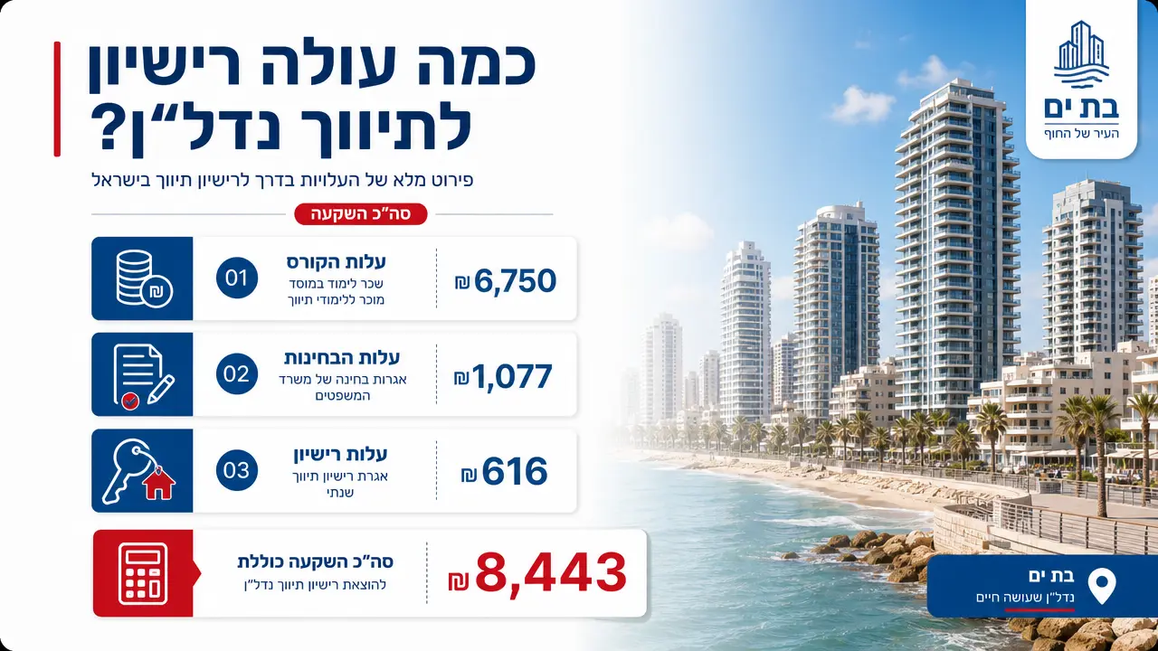 כמה עולה להוציא רישיון תיווך במקרקעין