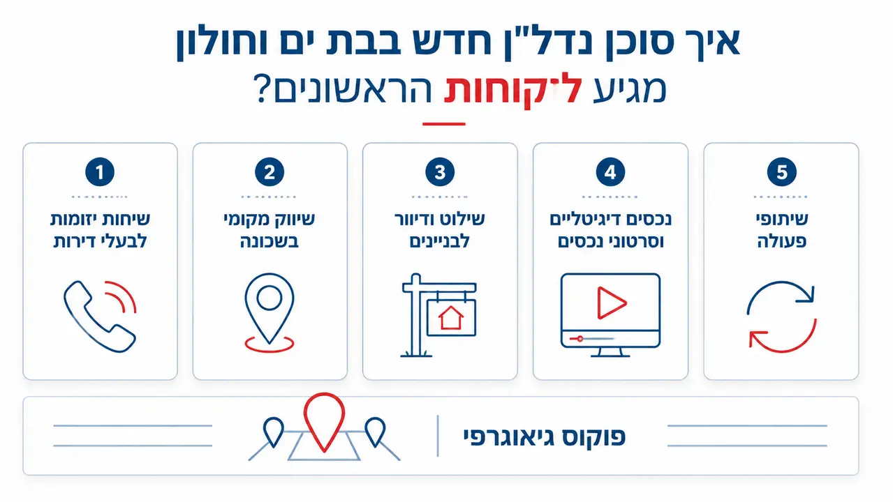שיטות איתור לקוחות ראשונים למתווך חדש ללא קשרים קודמים
