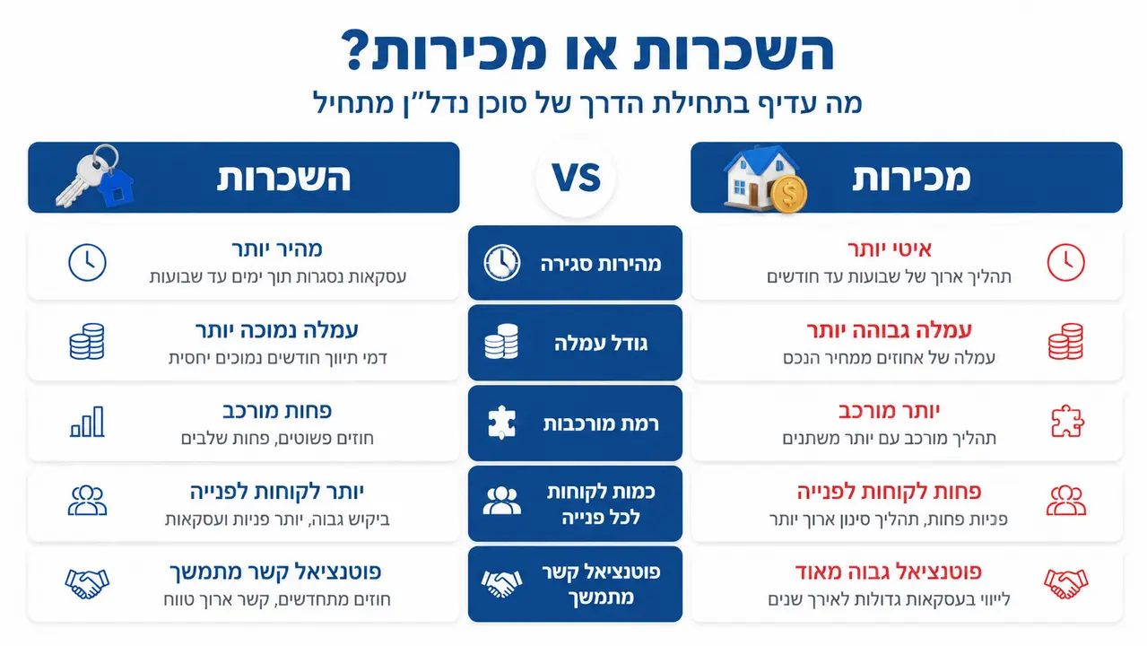 טיפול בהתנגדות של בעל נכס שלא רוצה מתווך