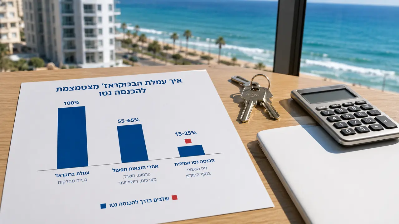 כל מה שצריך לדעת על עמלת תיווך מתווך