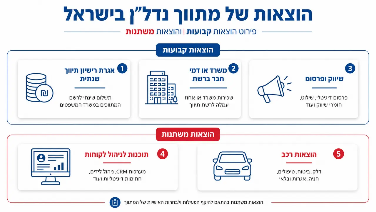 הוצאות קבועות ומשתנות בעבודת מתווך נדל"ן