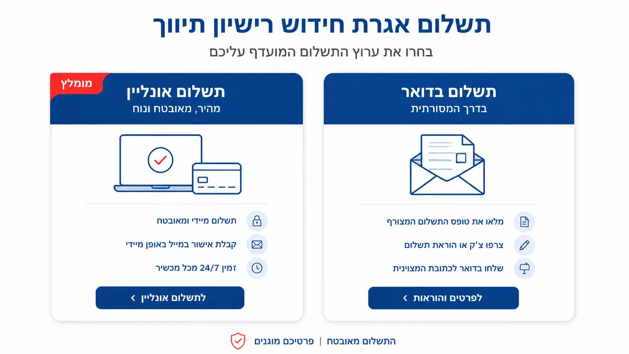 תשלום אגרת חידוש רישיון תיווך באתר הממשלתי או בסניף הדואר