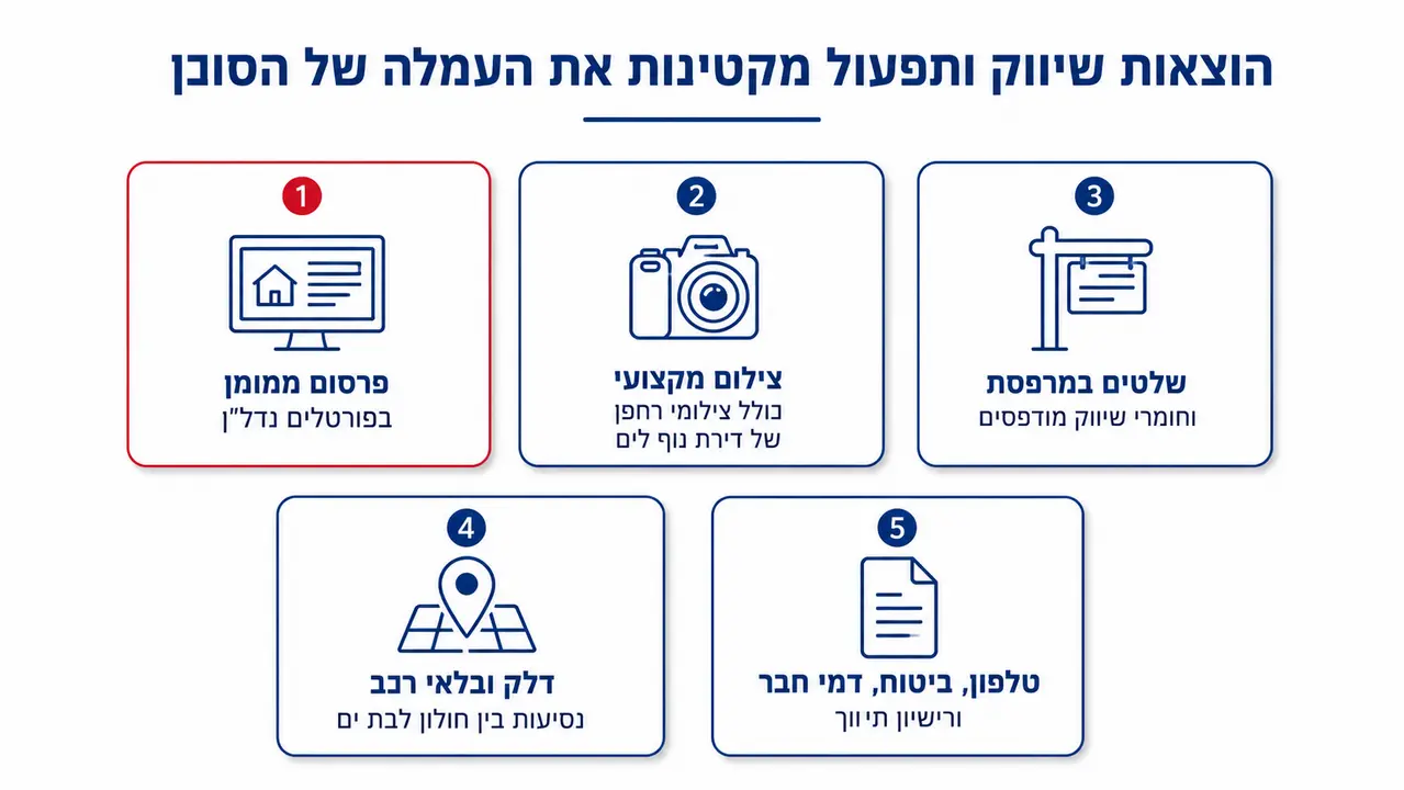 הוצאות שיווק ותפעול שיורדות מעמלת התיווך בדרך לנטו