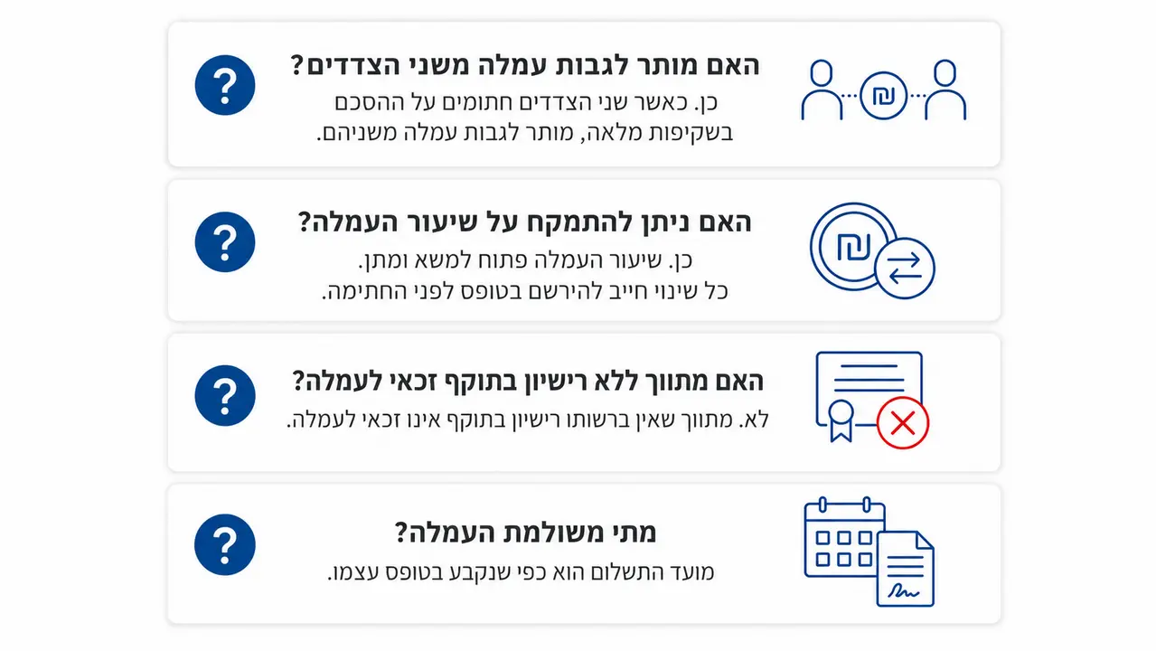שאלות נפוצות על הסכמי תיווך ודמי תיווך