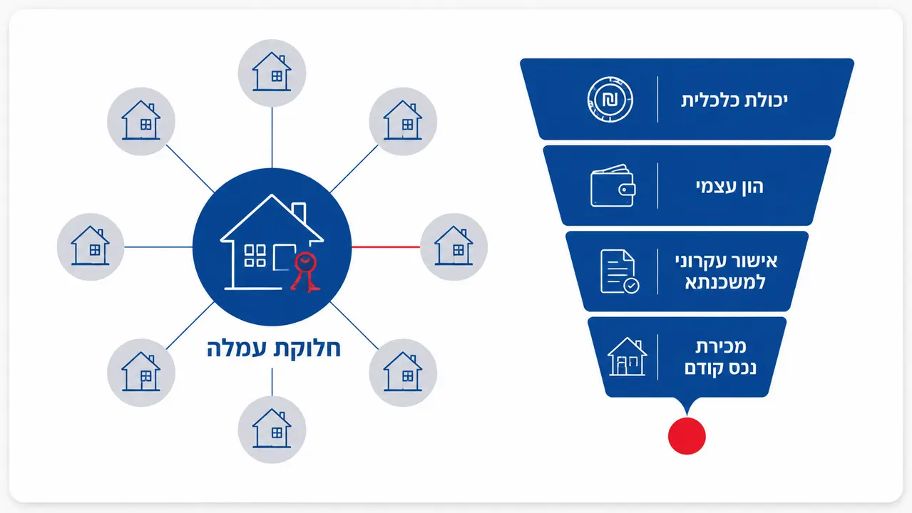 שיתוף פעולה בין מתווכים מגדיל את מעגל הקונים לנכס
