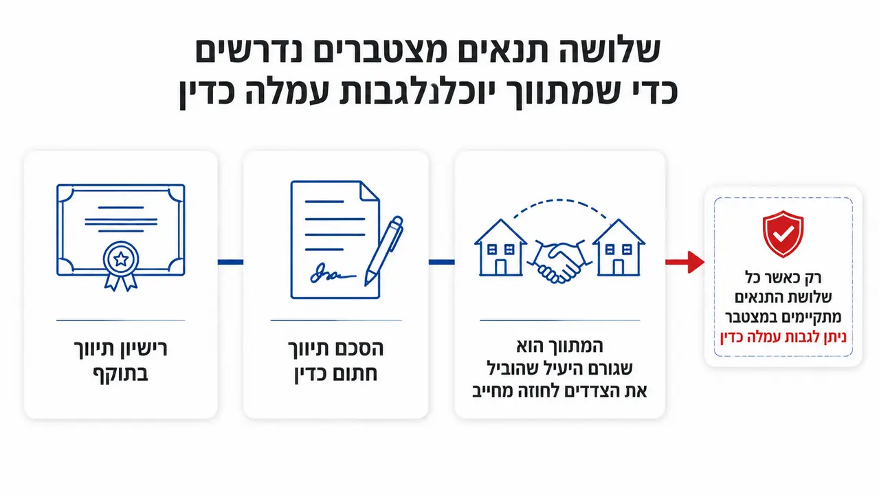 הגורם היעיל בעסקת נדל״ן ותנאי הזכאות לדמי תיווך
