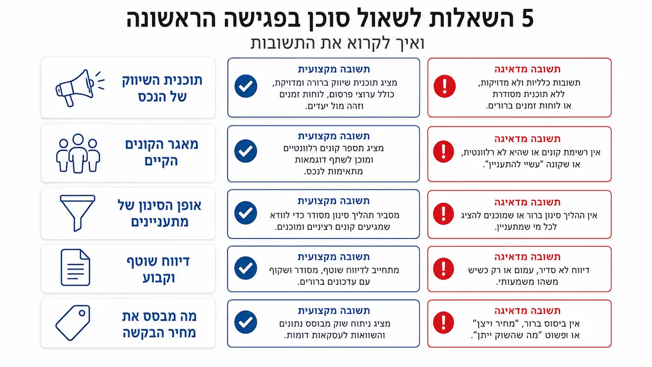 פגישת היכרות עם מתווך נדל״ן - שאלות ודגלים אדומים