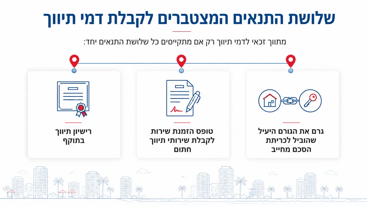 מתי מתווך נחשב גורם יעיל וזכאי לעמלת תיווך
