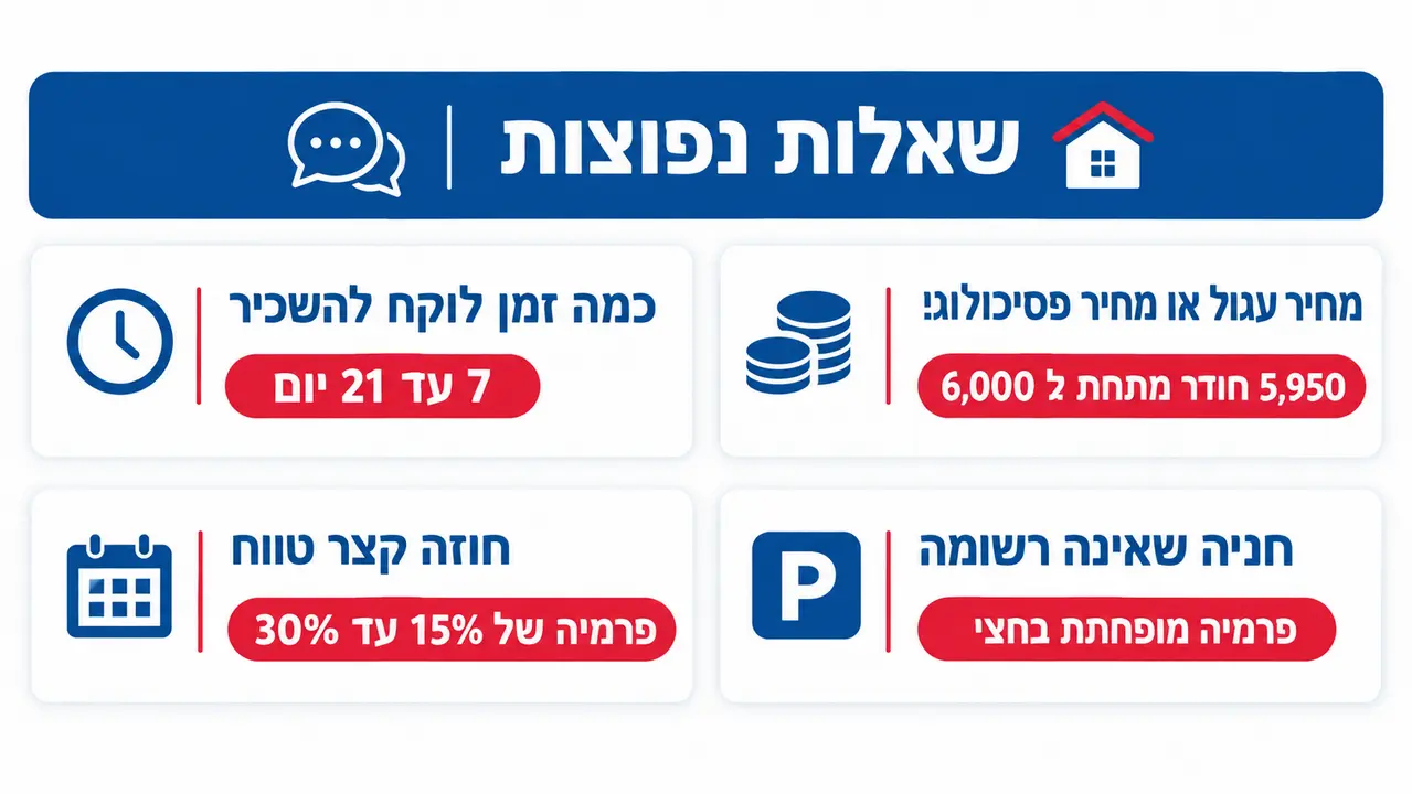 שאלות נפוצות על תמחור והשכרת דירה