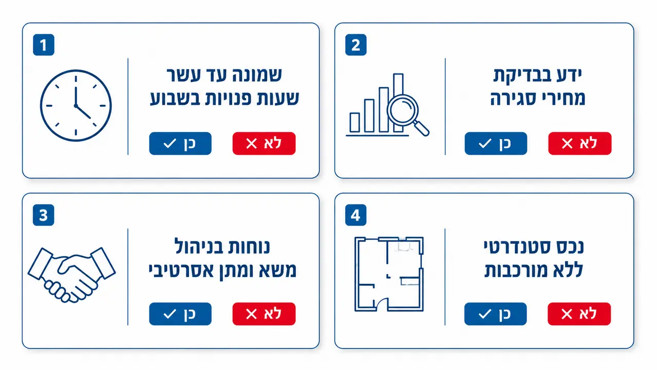 מודל החלטה מהיר למכור לבד או עם מתווך