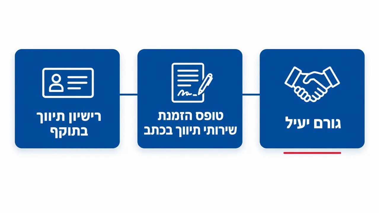 גורם יעיל בתיווך - מתי מתווך זכאי לעמלה על פי חוק