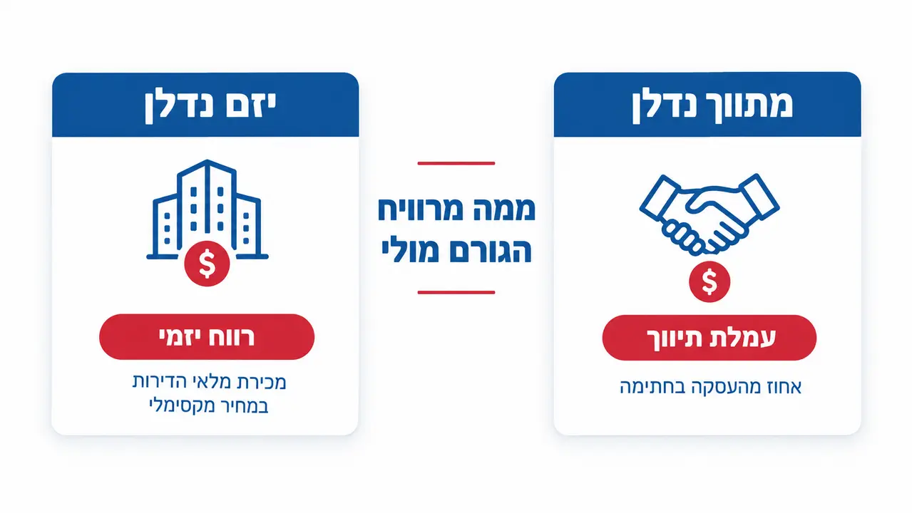 השוואת אינטרסים ותמריצים כספיים בין מתווך נדלן ליזם נדלן