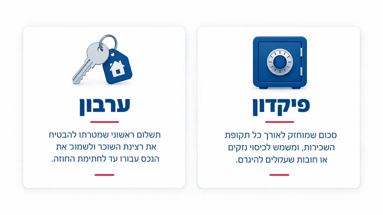ערבון שכירות מול פיקדון - סדר במושגים לפני החתימה על חוזה
